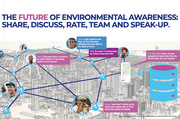 Pink Elements: Das Social Network für Umweltdaten