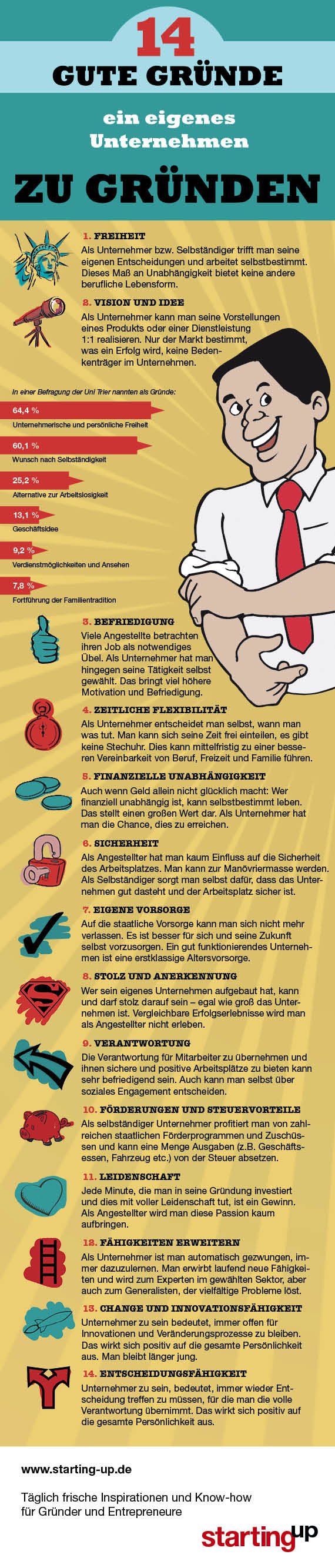 Infografik,Gründen,Selbständigkeit,Selbstständigkeit,Existenzgründung,Motivation zum Gründen,Entrepreneure,Entrepreneurship,Erfolgsfaktoren Gründen