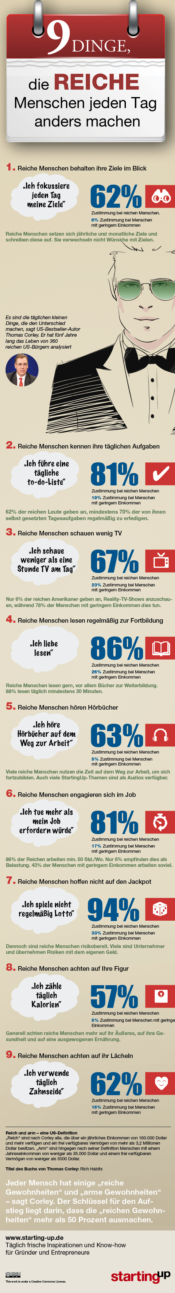 Infografik,Reiche,Selbstständigkeit,Existenzgründung,Entrepreneurship