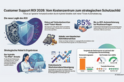 Customer-Support-ROI 2026