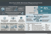SilverTech-Start-up-Report 2026
