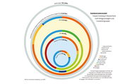 Social Impact Investing