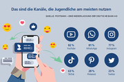 Jugend-Digitalstudie 2022