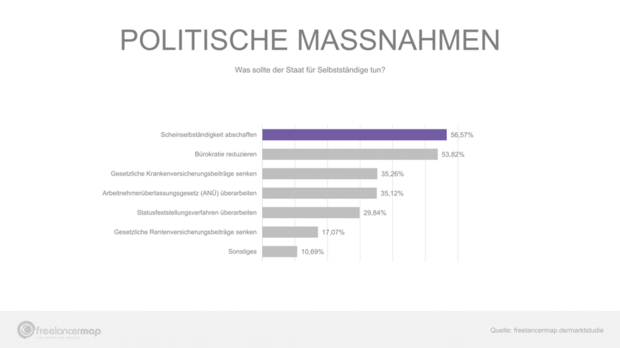 Freelancer Kompass 19 Startingup Das Grundermagazin
