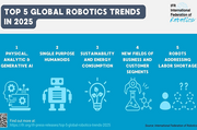 Fünf globale Robotik-Trends 2025