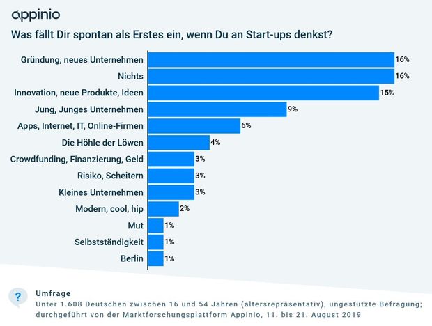 Die Höhle der Löwen: Was wurde aus den Start-ups? - StartingUp: Das  Gründermagazin