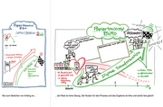 Sketchnoting statt Powerpoint