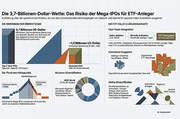 Mega-Börsengänge und das globale Finanzgefüge