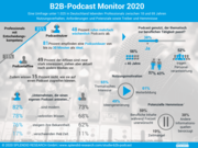 B2B-Podcast Monitor 2020