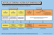 Corona-Hilfen (Stand: Januar 2021)