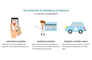 Geschäftsidee: Apoly