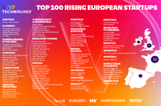 VivaTech veröffentlicht Ranking der Top 100 europäischen Start-ups