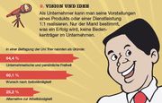 Infografik: Erfolgsfaktoren Existenzgründung