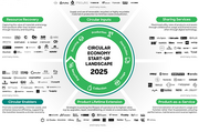 Neue Start-up-Landkarte für die Circular Economy