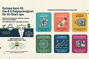 Europa kann KI!