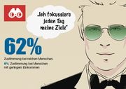 Infografik: 9 Dinge, die Reiche jeden Tag anders machen