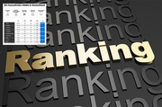 Ranking: Das sind Deutschlands innovativste Städte