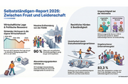 Selbstständigen-Report 2026