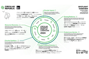 CIRCULAR REPUBLIC: Neue Start-up Landkarte für die Circular Economy