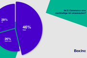 Verbraucher*innen-Studie: Deutsche glauben nicht an nachhaltigen Onlinehandel