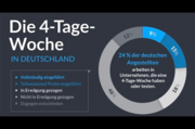 Gen-Z-Studie zur Vier-Tage-Woche