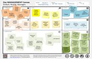 Management Canvas