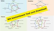 SWOT Analyse