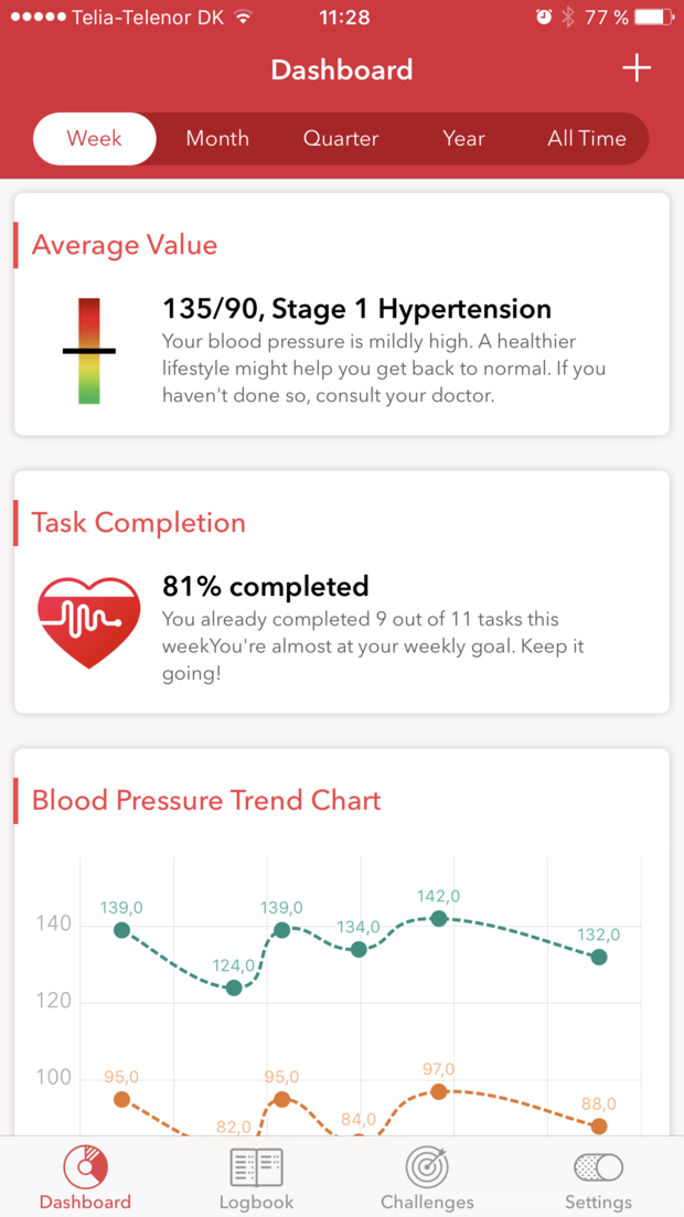 Gründer der Woche Cora Health dein BlutdruckCoach StartingUp Das
