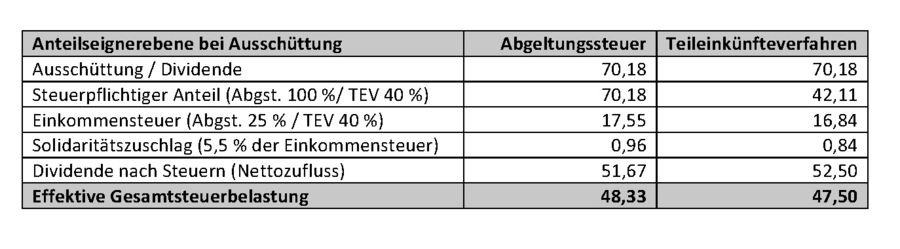 Rechtsformen Von Unternehmen Und Steuerliche Aspekte Startingup Das Grundermagazin