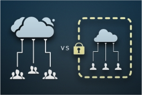 Schaubild, das den Unterschied zwischen Public und Private Cloud illustriert